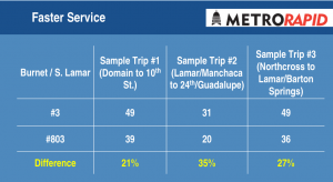 MetroRapid #3 improvements