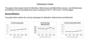 Page 48, Capital Metro 2016 Approved Budget