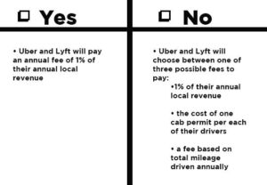 Prop1YESNO_feestructure_2