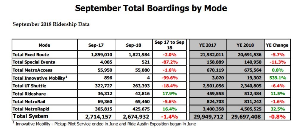 september ridership table